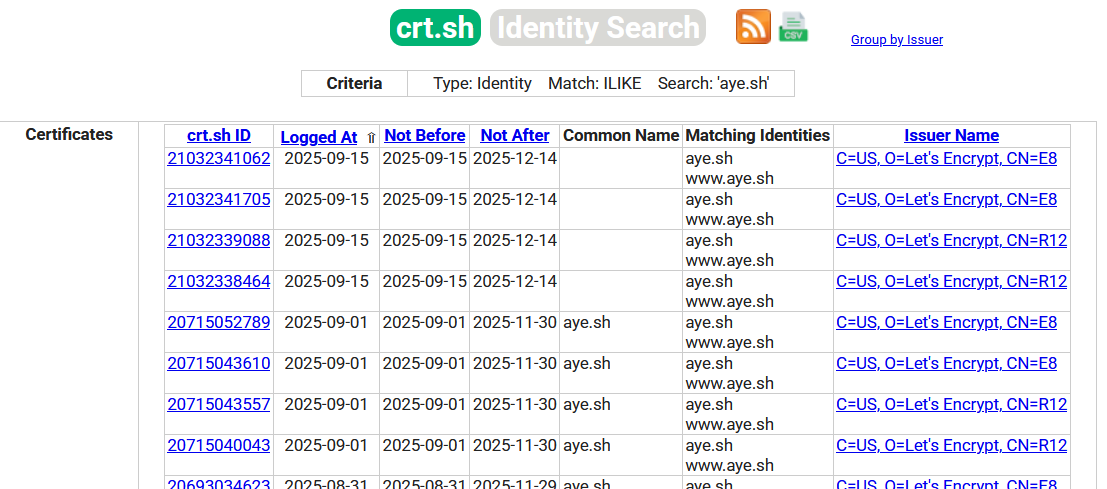 How crt.sh shows tlsserver certificates, with an empty Common Name field